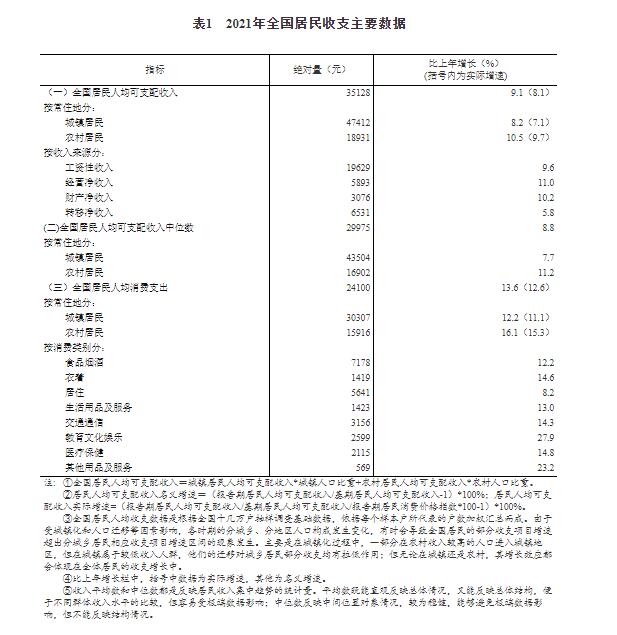 一、居民收入情況3.jpg